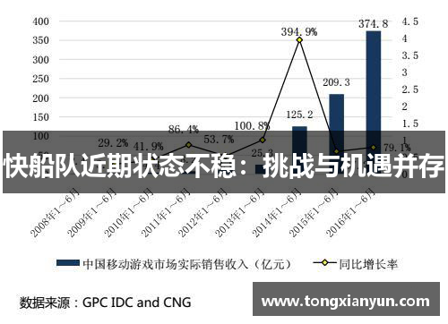 快船队近期状态不稳：挑战与机遇并存